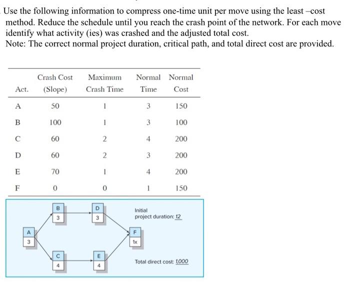 Solved Use the following information to compress
