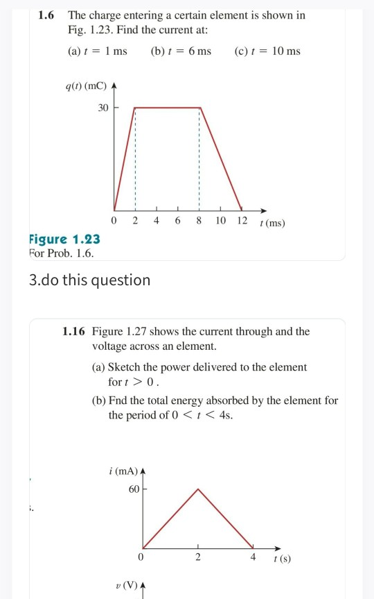 Solved 1.6 The Charge Entering A Certain Element Is Shown In | Chegg.com