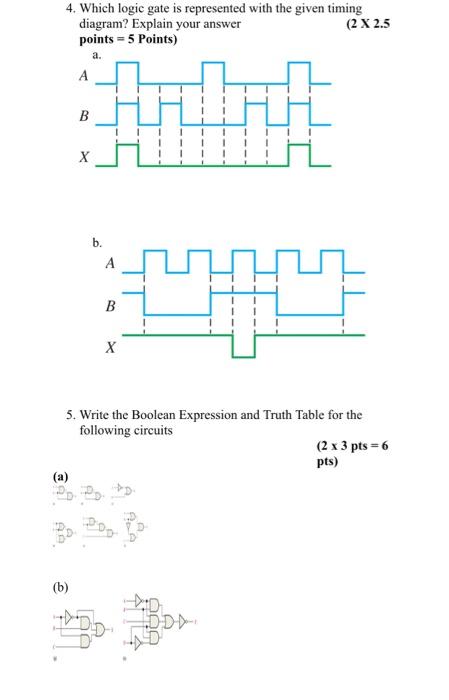 Solved 1.. Identify the logic gates given in Figure 1 below. | Chegg.com