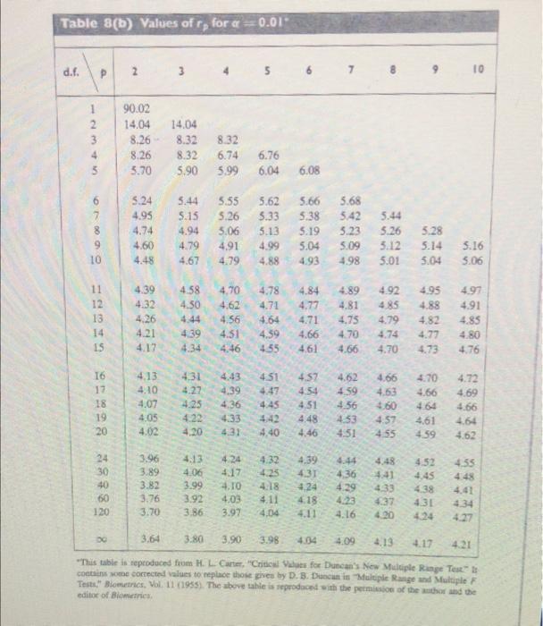 Solved Answer (a), (b), and (c) the tables are provided | Chegg.com