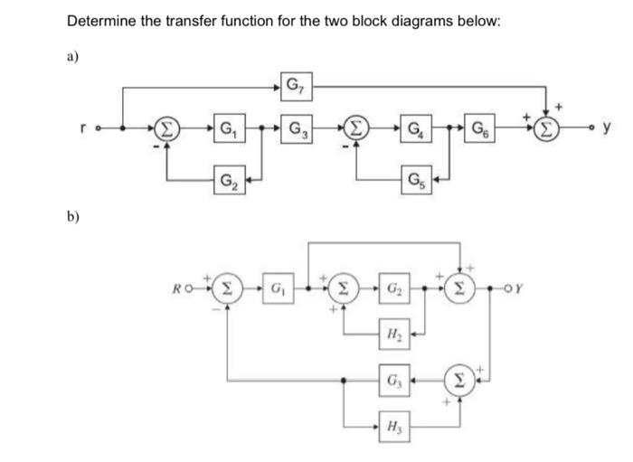 Determine the transfer function for the two block | Chegg.com