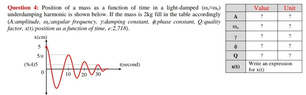 Solved Unit Value ? A ? Question 4: Position of a mass as a | Chegg.com