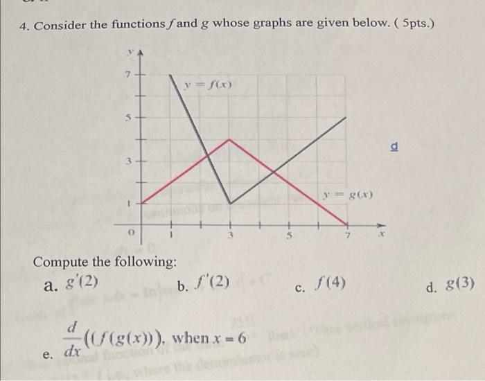 Solved 4. Consider the functions f and g whose graphs are | Chegg.com