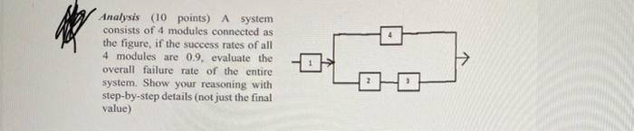 Solved Analysis (10 points) A system consists of 4 modules | Chegg.com