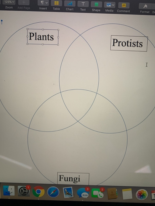 Solved Draw and fill out a venn diagram between Plants, | Chegg.com