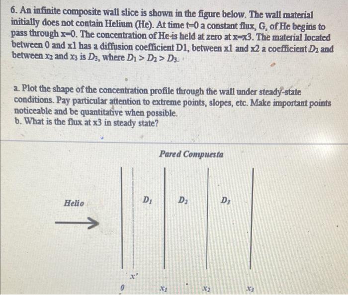 6. An infinite composite wall slice is shown in the
