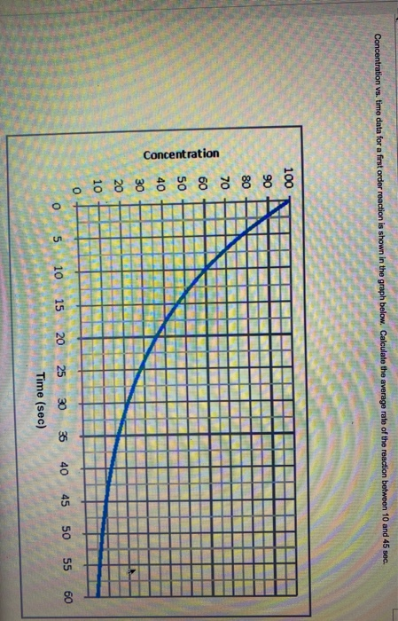 Solved Concentration vs. time data for a first order | Chegg.com