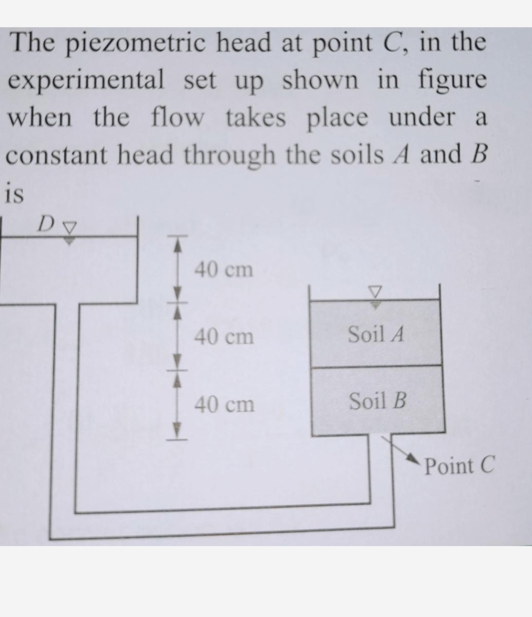 Solved The piezometric head at point C, ﻿in the experimental | Chegg.com