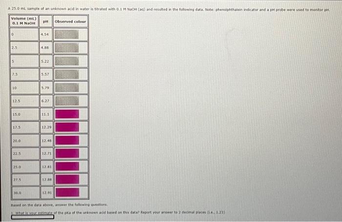 please answer question 1 & 3 A 25.0 mL sample of an | Chegg.com