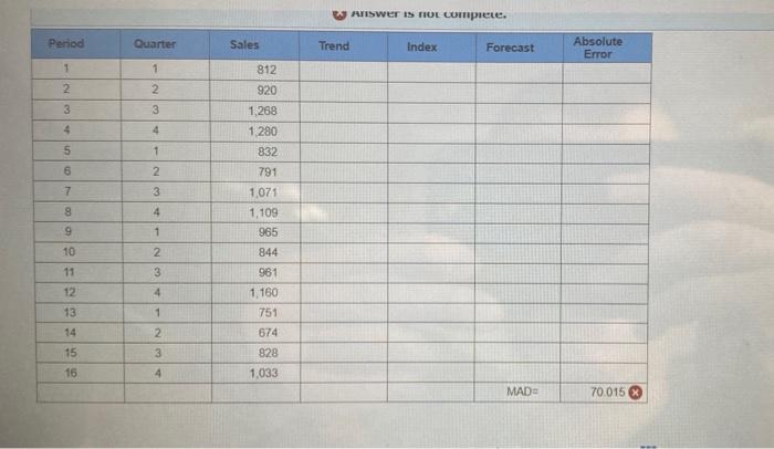 Using the following time series data, respond to the | Chegg.com