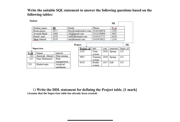 Solved Write the suitable SQL statement to answer the | Chegg.com