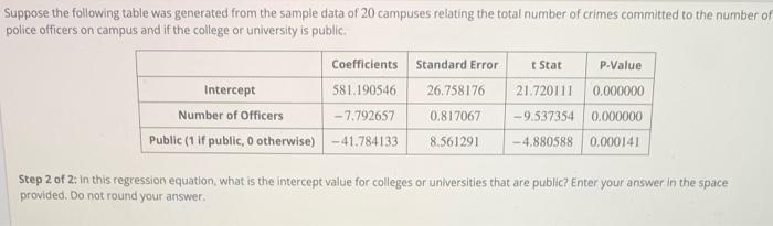 Solved Suppose the following table was generated from the | Chegg.com
