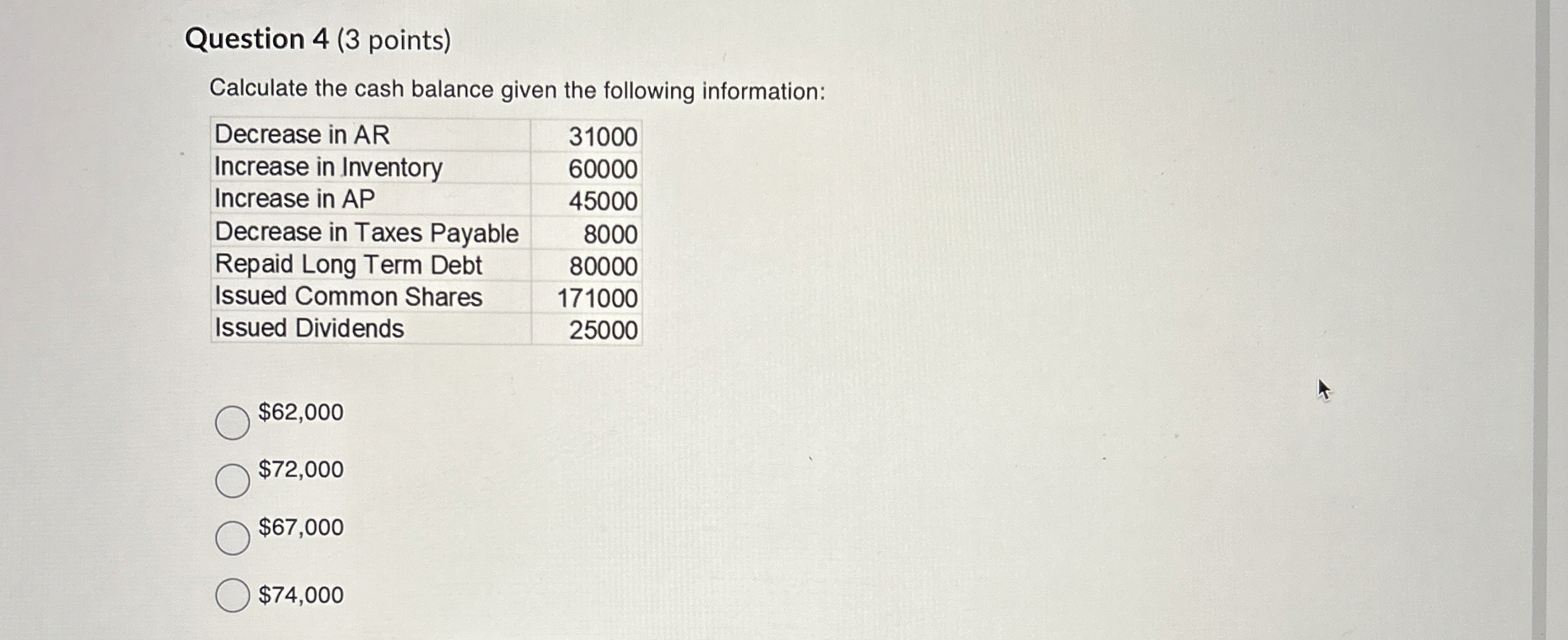 Solved Question 4 (3 ﻿points)Calculate the cash balance | Chegg.com