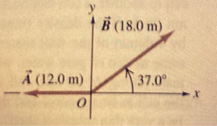 Solved I For the vectors A and B shown in Figure 1.24 , | Chegg.com