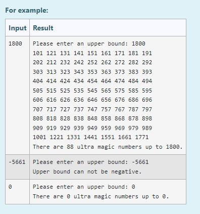 Solved Ultra Magic Numbers are the numbers that look same | Chegg.com