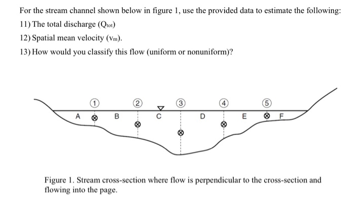 Solved For 15 days, the mean Daily flows, measured at stream