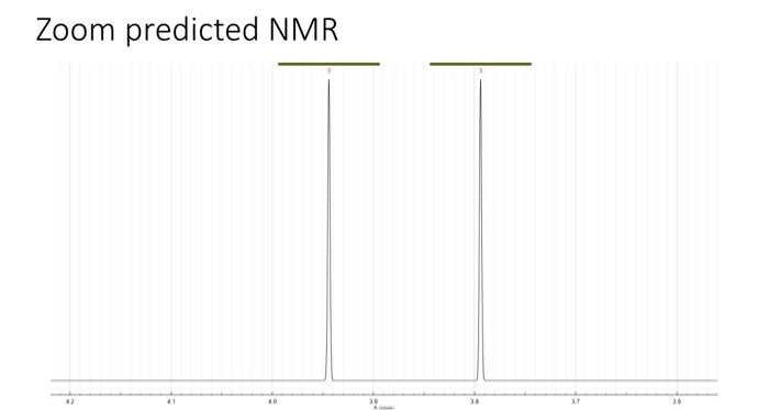 7nom nredicted NMR