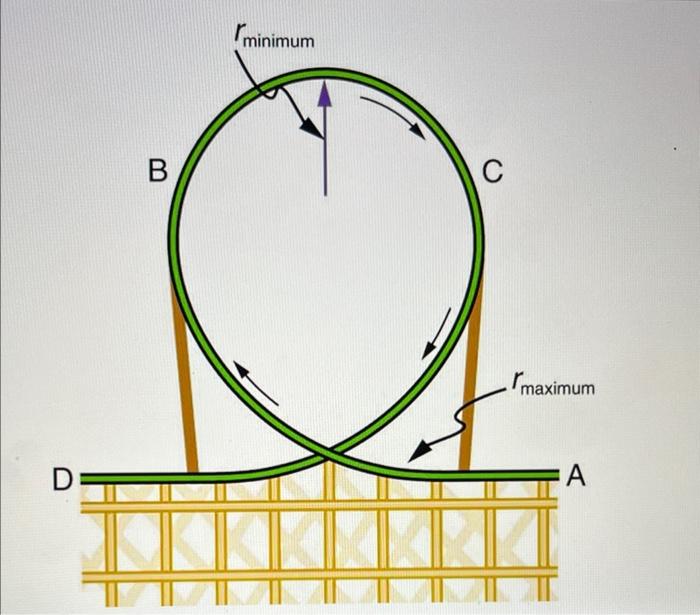 Solved Modern roller coasters have vertical loops like the Chegg