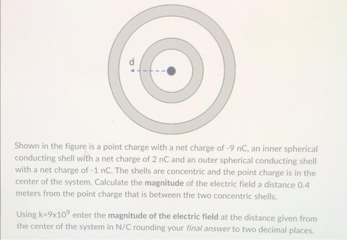 Solved Shown in the figure is a point charge with a net | Chegg.com