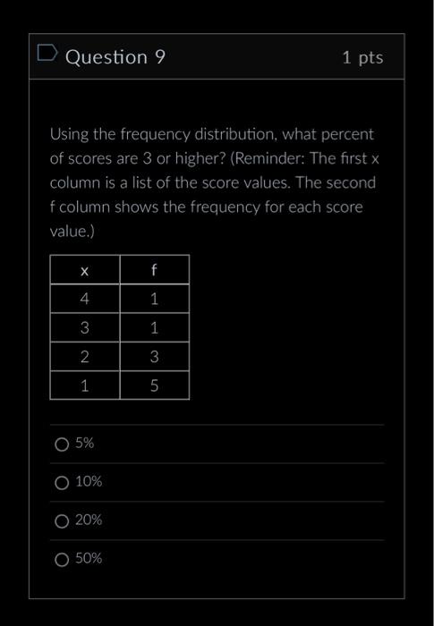 Solved Using the graph below, how many scores are there (N)? | Chegg.com