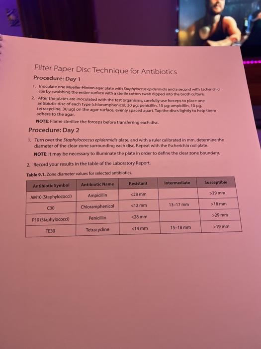 Filter Paper Disc Technique for Antiseptics and