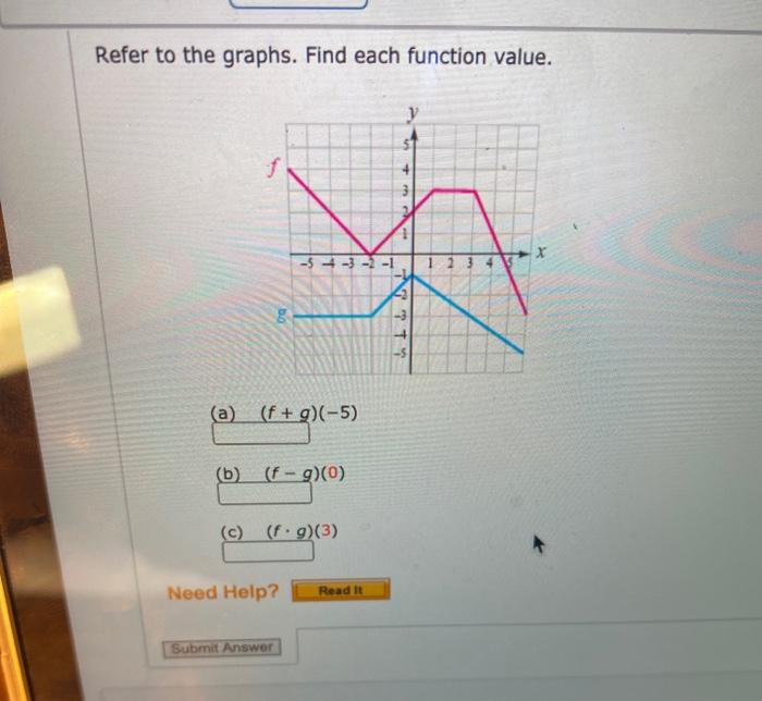 Solved Refer to the graphs. Find each function value. f + -5 | Chegg.com