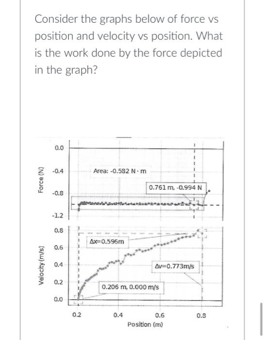 Solved Consider the graphs below of force vs position and | Chegg.com