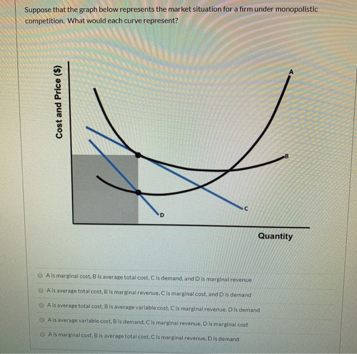 Solved Suppose that the graph below represents the market | Chegg.com