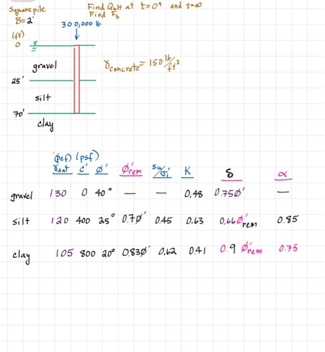 Solved Square Pile B 2 67 Find Qult At T Ot And To Find Chegg Com