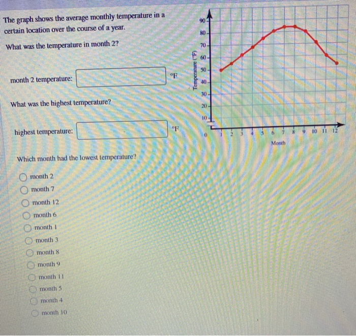 Solved 90 The graph shows the average monthly temperature in | Chegg.com