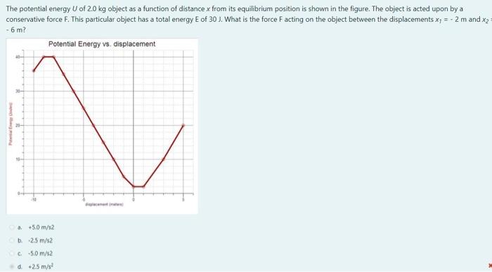 Solved The potential energy U of 2.0 kg object as a function | Chegg.com