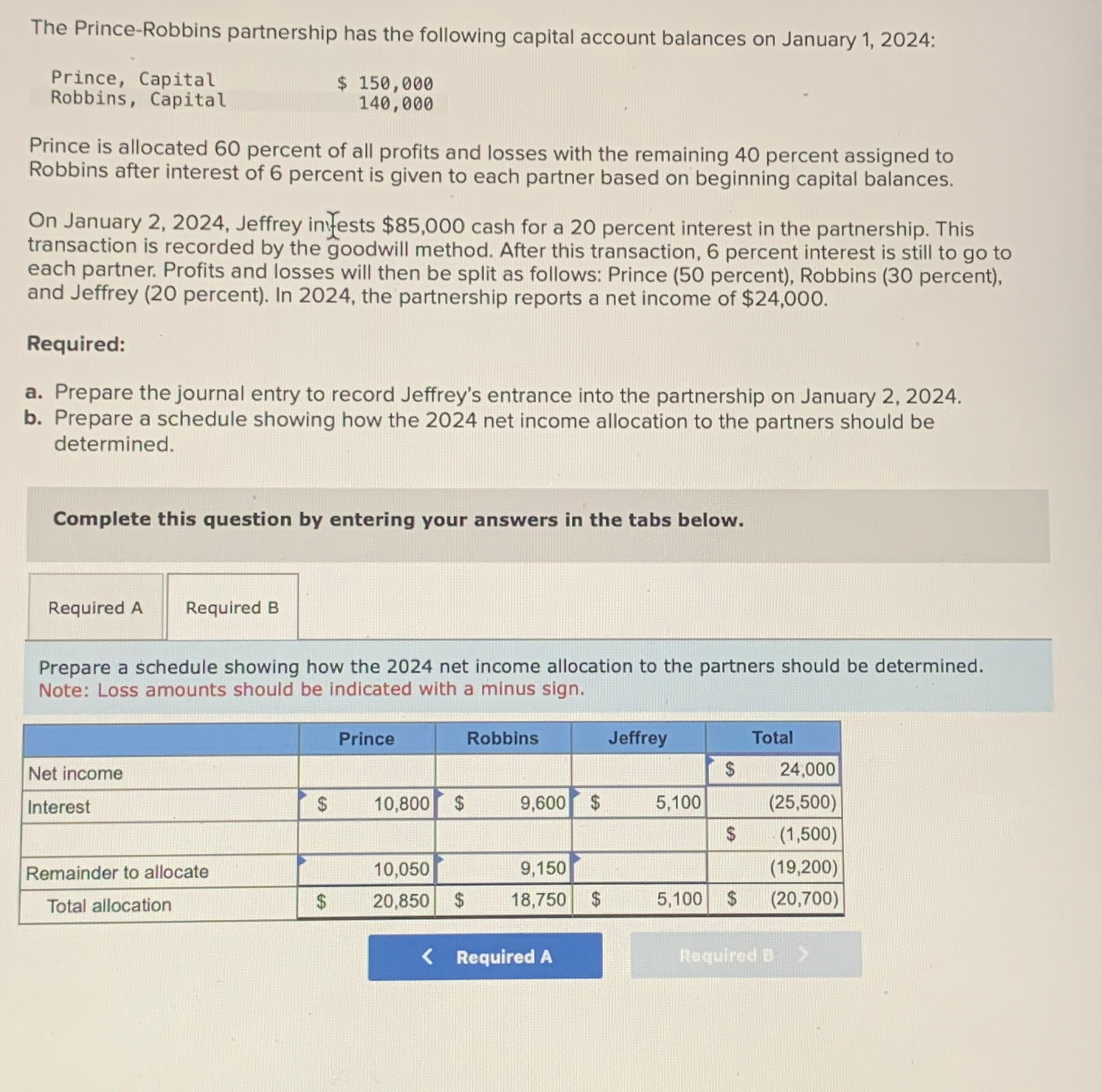 solved-the-prince-robbins-partnership-has-the-following-chegg