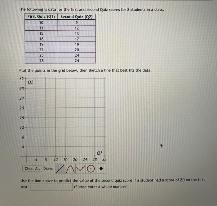 Solved The following is data for the first and second Quiz | Chegg.com