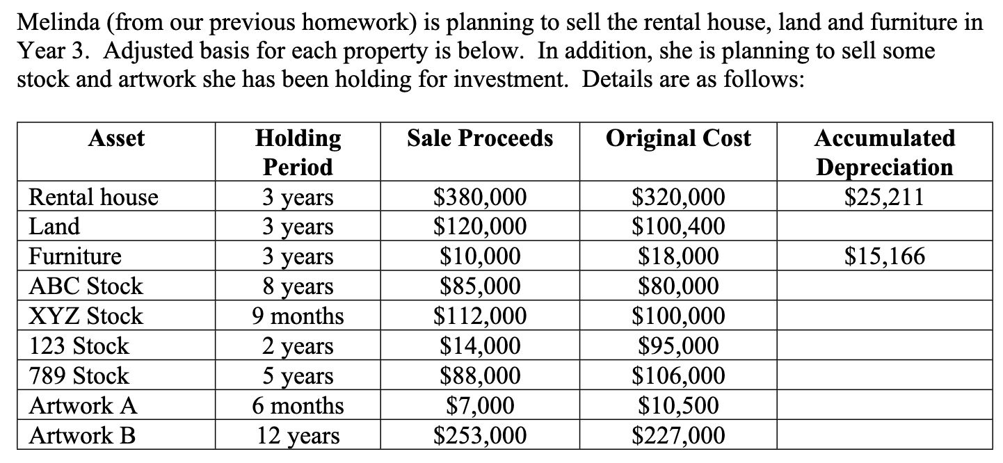 Solved What is the realized gain (loss) ﻿of each asset? | Chegg.com
