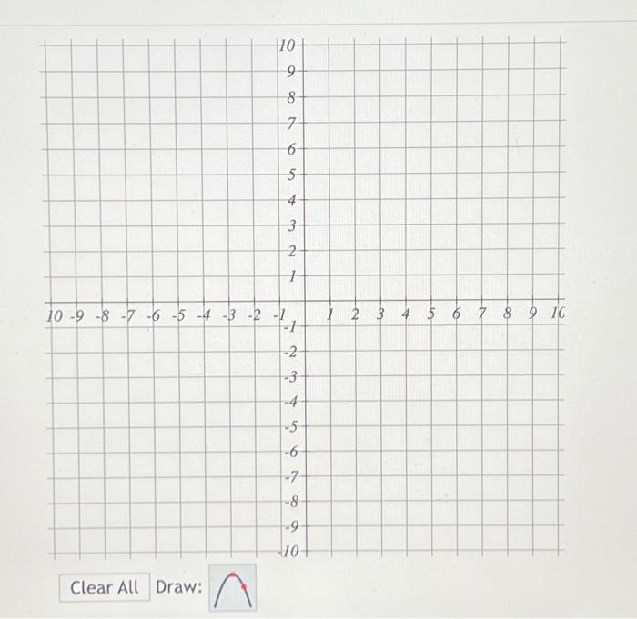 Solved Fill in the info below, and graph on your own paper. | Chegg.com