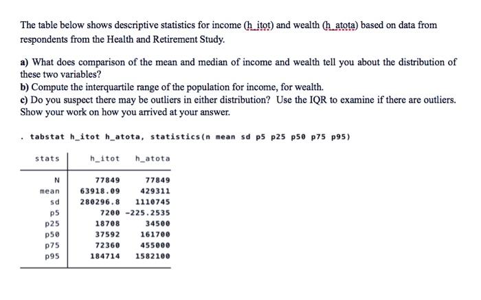 Solved The table below shows descriptive statistics for | Chegg.com