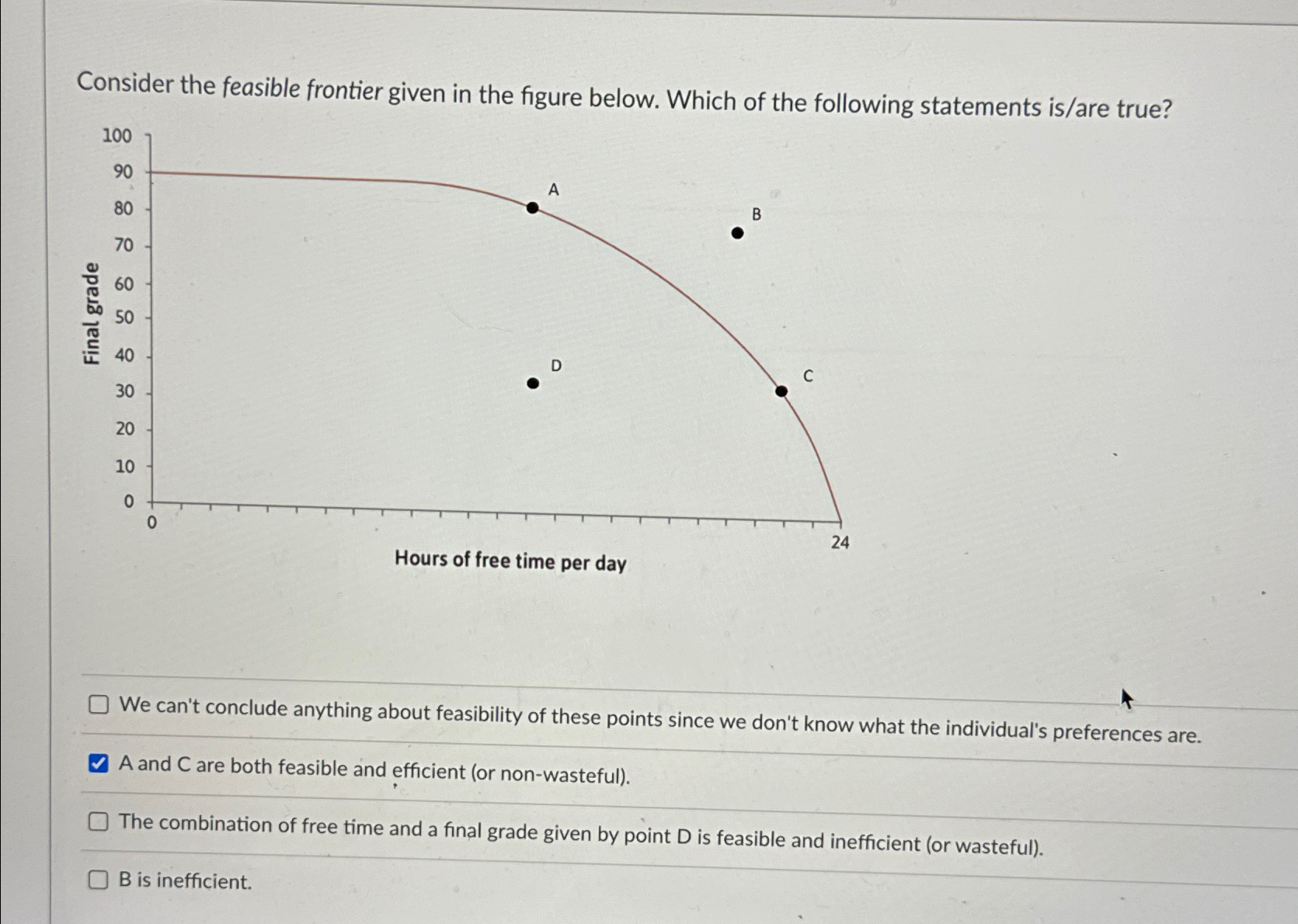 Solved Consider the feasible frontier given in the figure | Chegg.com