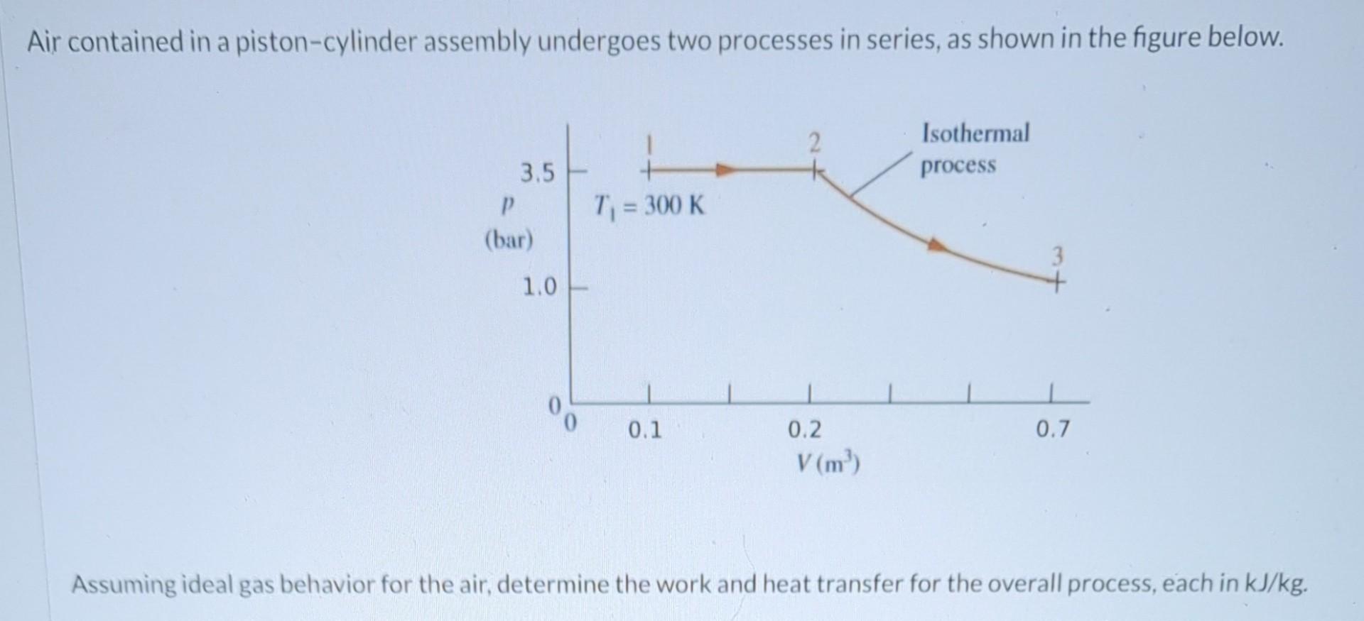 Solved Air contained in a pistoncylinder assembly undergoes