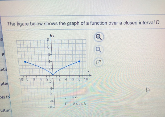 Solved The figure below shows the graph of a function over a | Chegg.com