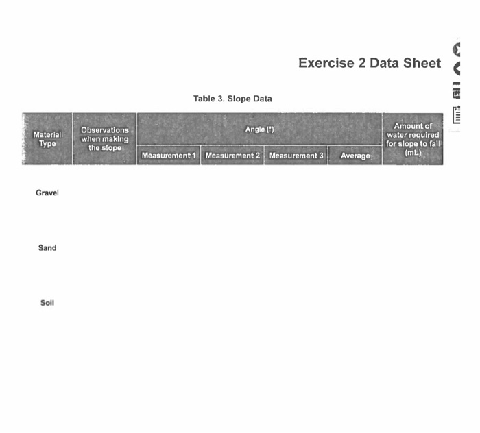 Exercise 1 Data Sheet Table 1. Exercise 1 Data Final | Chegg.com