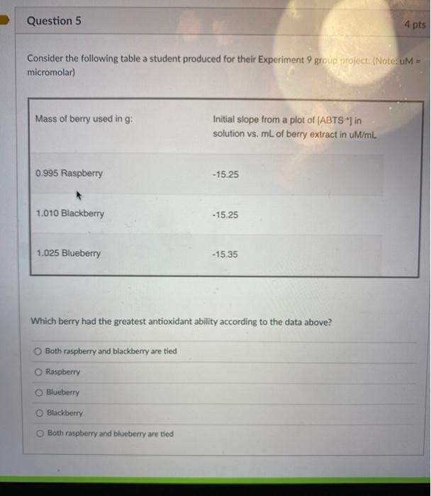 Solved Question 5 4 pts Consider the following table a | Chegg.com