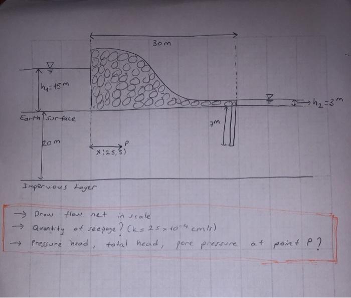 Solved 3om 3 Wiki 1h 15m Earth Surface 3 2om X 12 Chegg Com