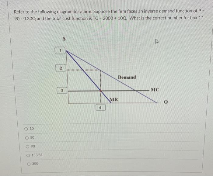 Solved Refer to the following diagram for a firm. Suppose | Chegg.com