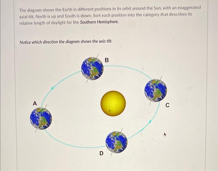 Solved The Diagram Shows The Earth In Different Positions In | Chegg.com