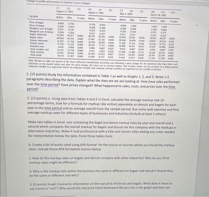 Table 1 Summary statistics Notes: The unit of | Chegg.com