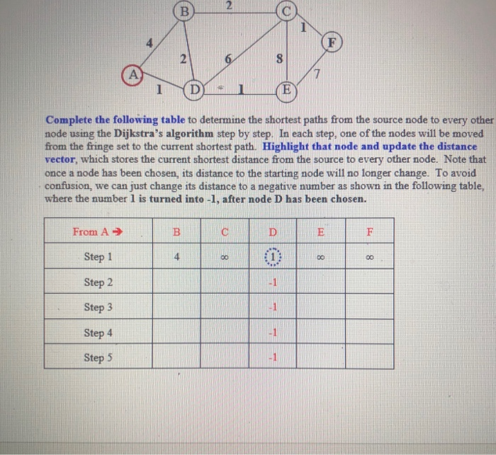 Solved ® 2 I DIN Complete the following table to determine | Chegg.com