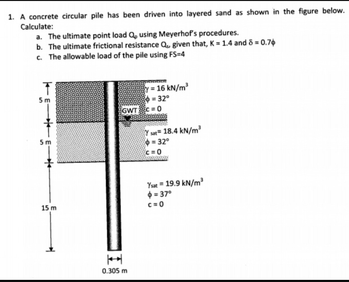 Solved 1. A concrete circular pile has been driven into | Chegg.com