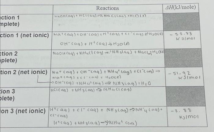 Solved 2. Using Standard Heats of Formation from the table | Chegg.com