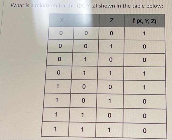 Solved What is a miniterm for the f(X,Y,Z) shown in the | Chegg.com