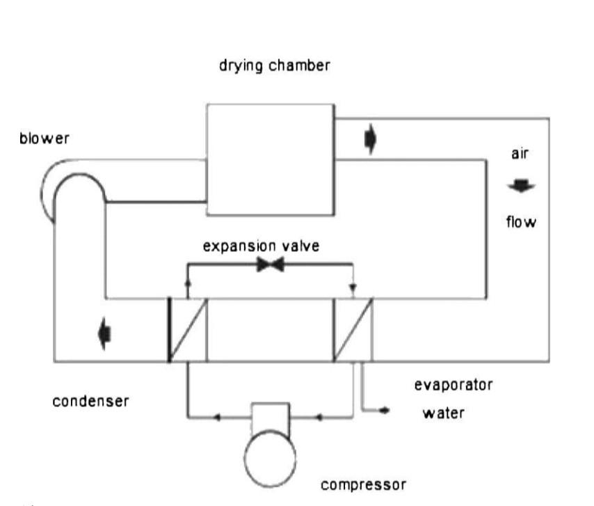 Solved drying chamber blower air flow expansion valve И | Chegg.com